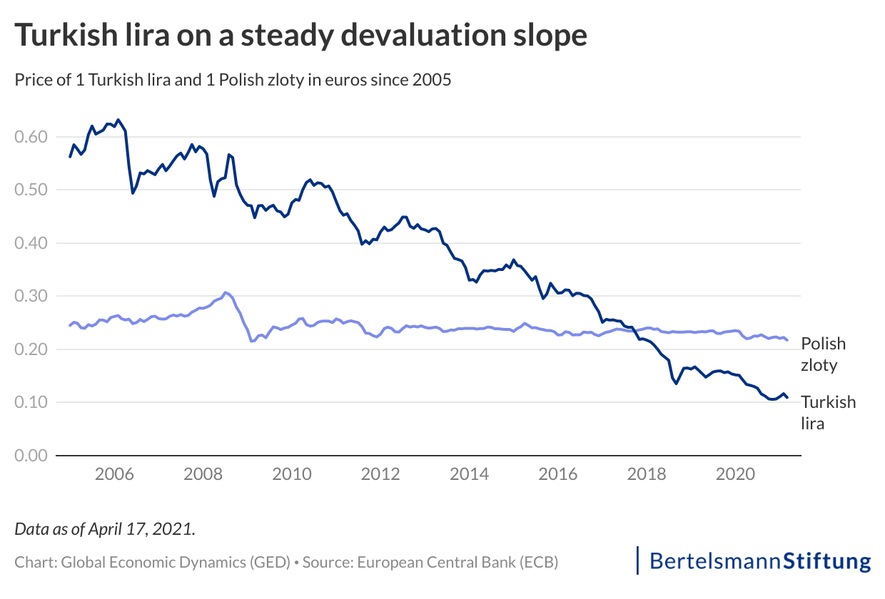 turkish-economy-enters-a-vicious-circle-inflation-and-devaluation