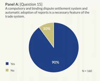 dispute settlement survey