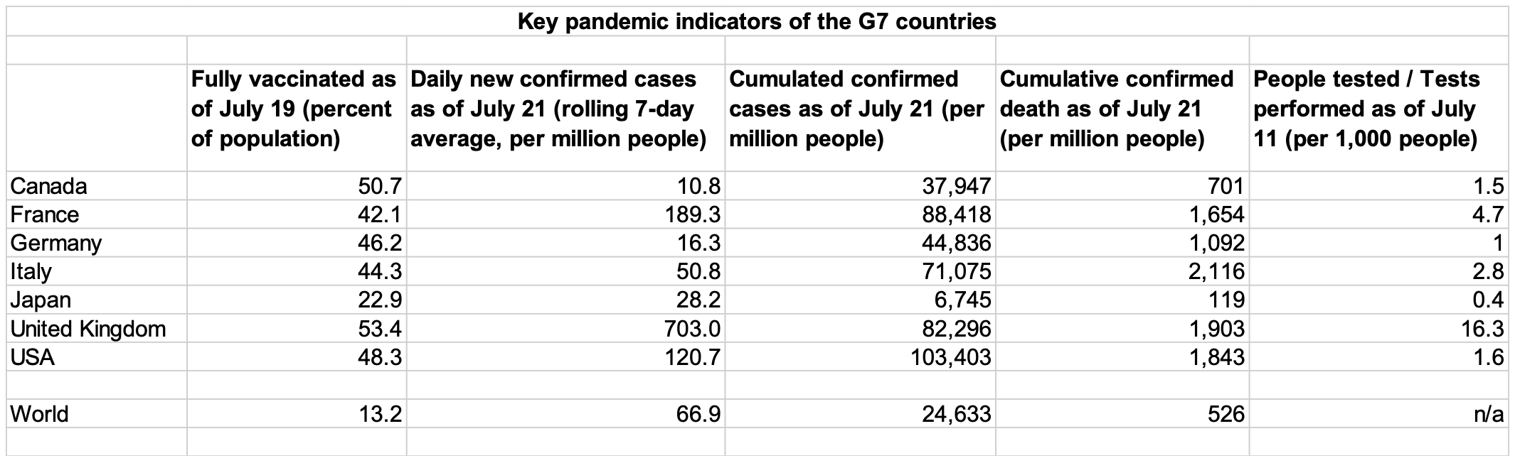 pandemic indicators