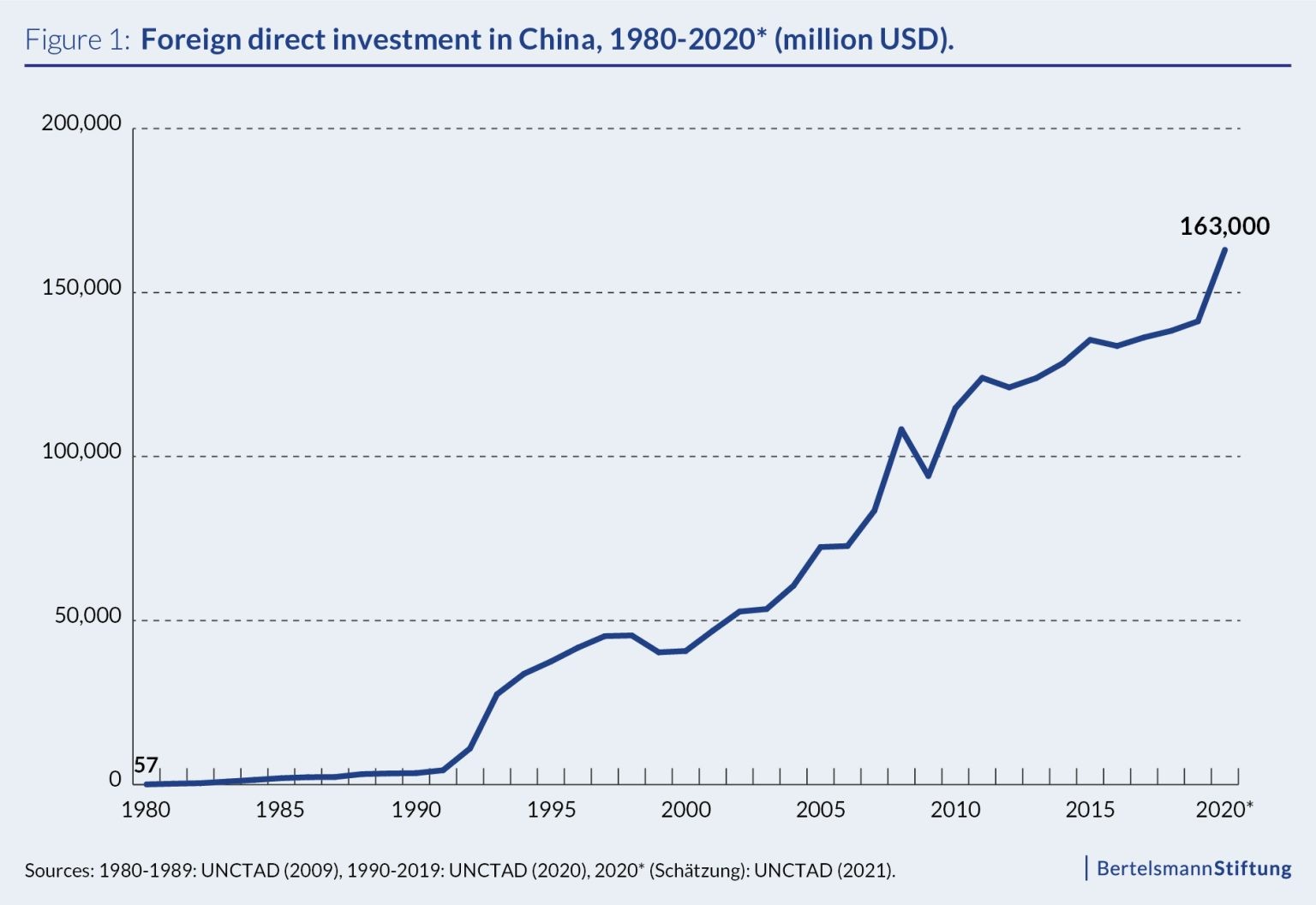 Global Superpower Rising – The Background Of China’s Economic Success ...