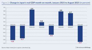 japan gdp