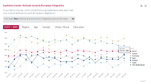 European Integration