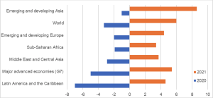 chart GDP