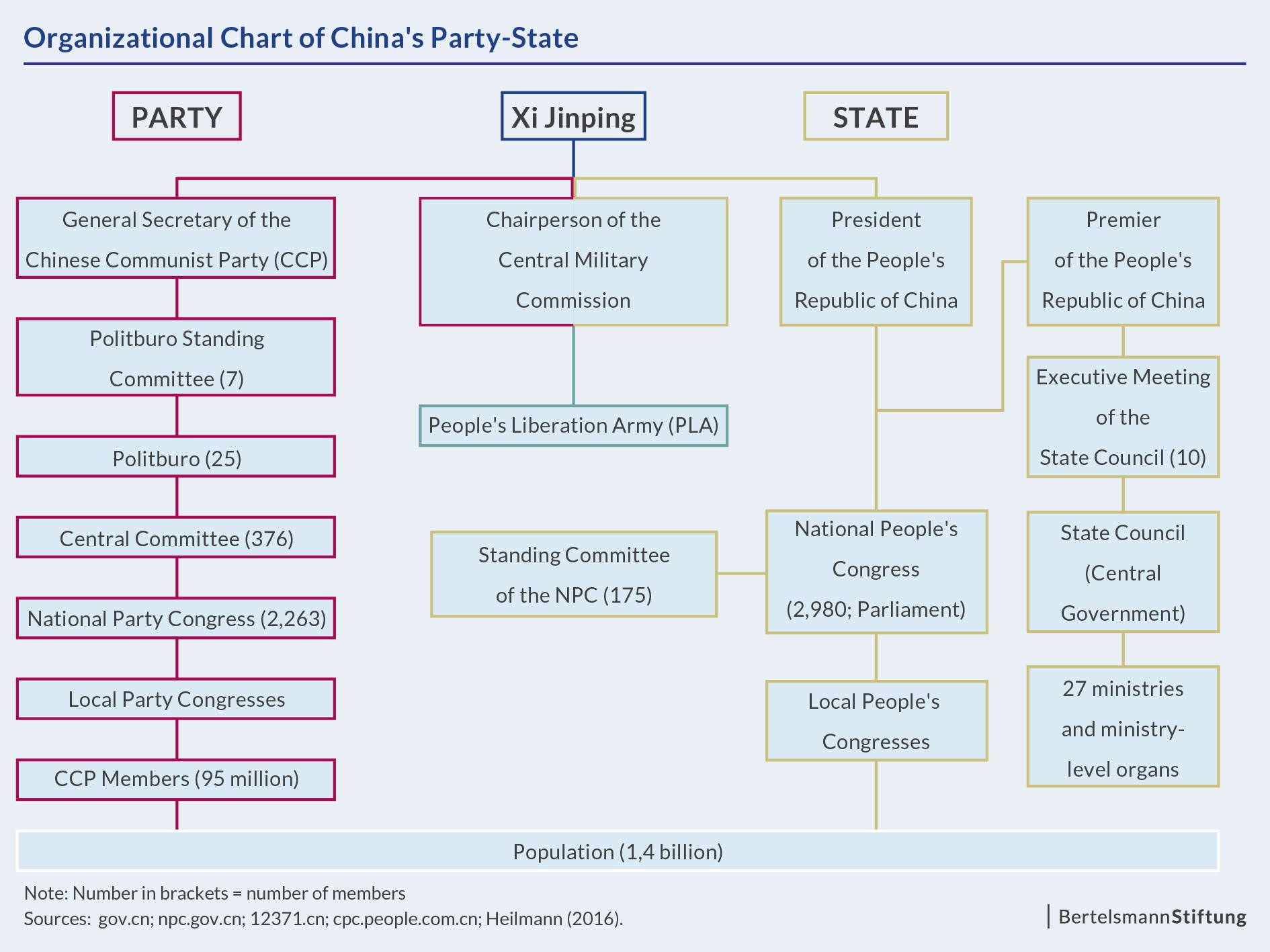 the-central-committee-of-the-chinese-communist-party-what-is-it