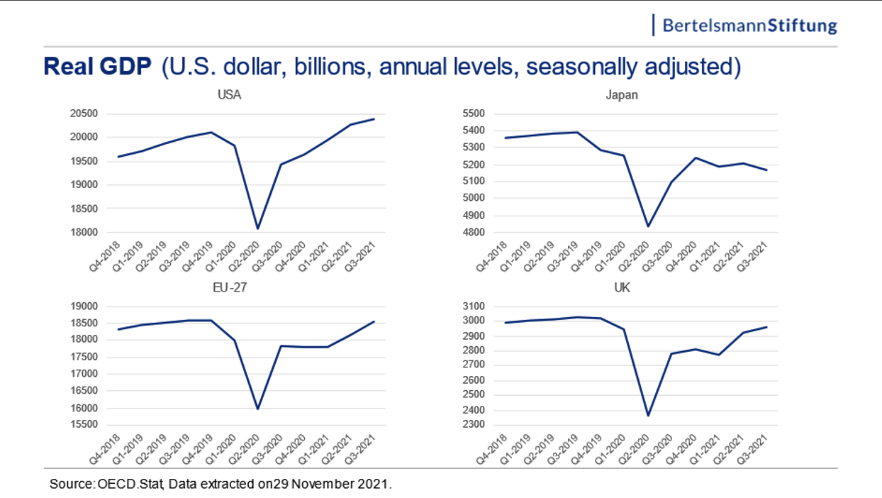 European Economic Outlook 2022 Uncertainty Remains High