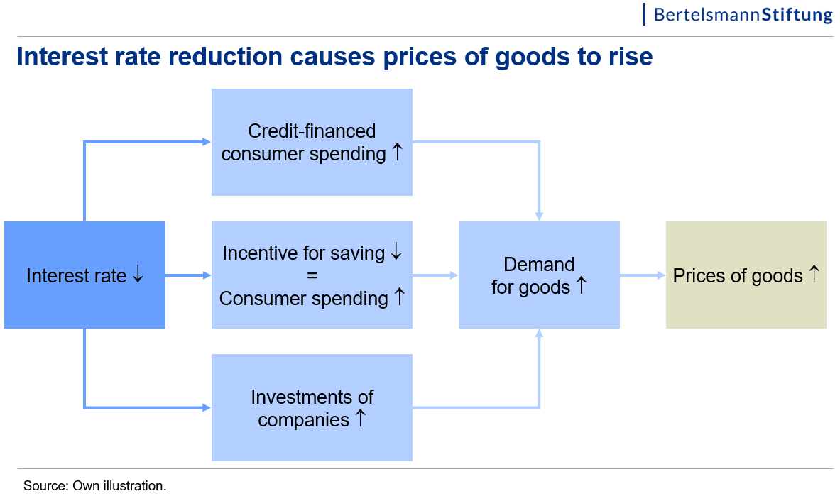 Interest Rate Hike by the Fed - What Does it Mean for Europe?