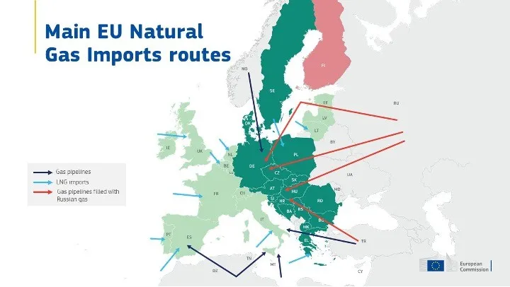 map: EU natural gas import routes