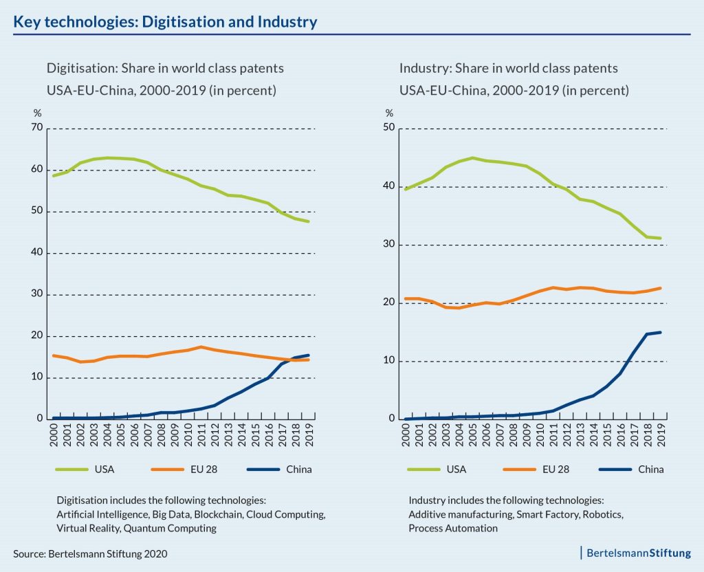 China Ukraine graph: Key technologies