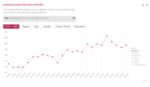 graph: direction of eu