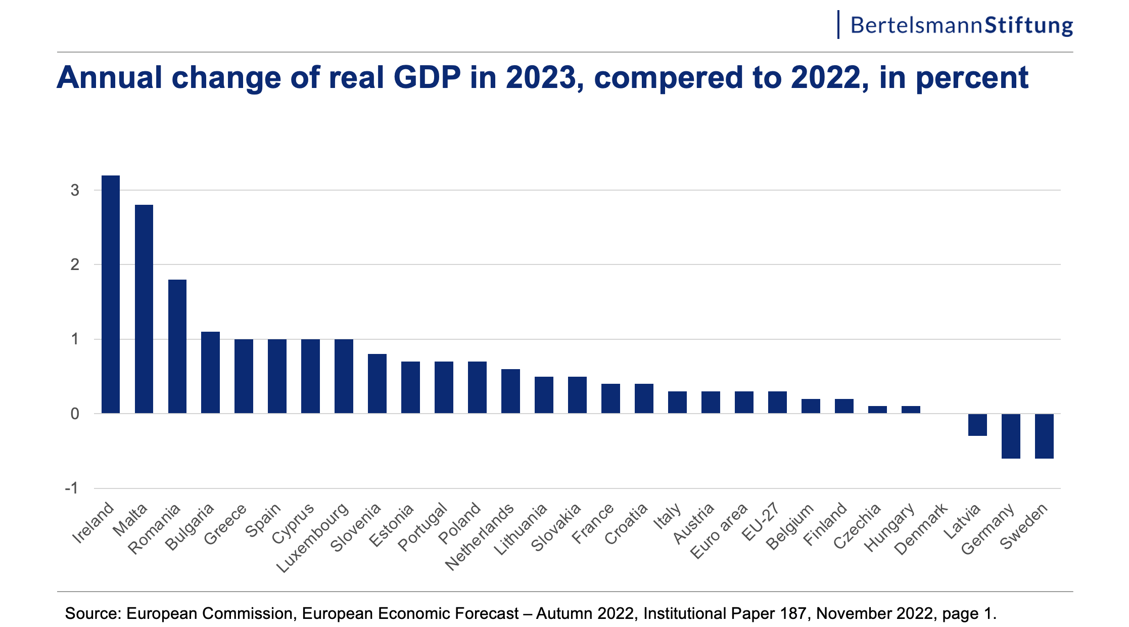 Euro Gdp 2024 - Natka Vitoria