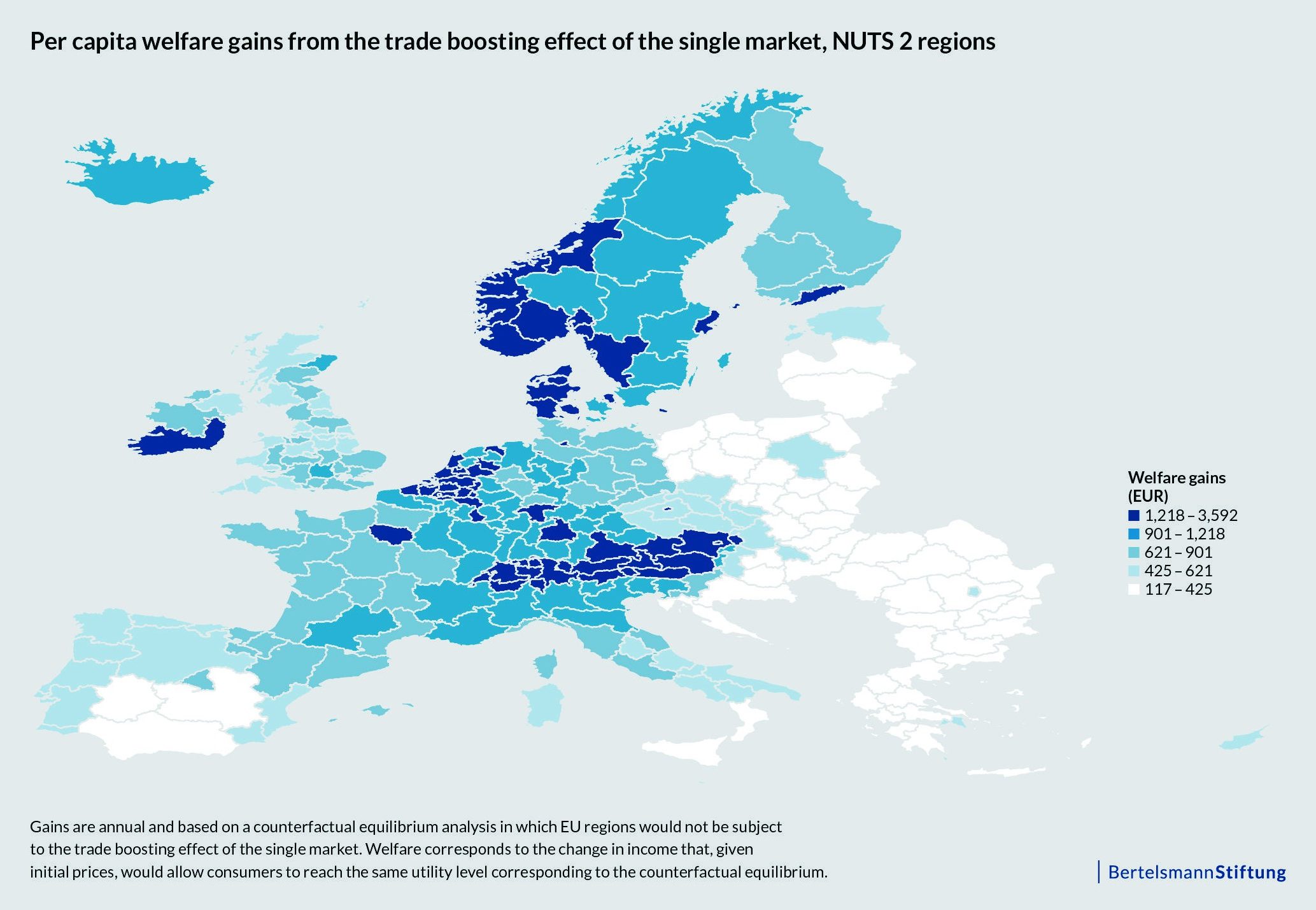chart: per capita welfare gains from the trade boosting effect of the single market