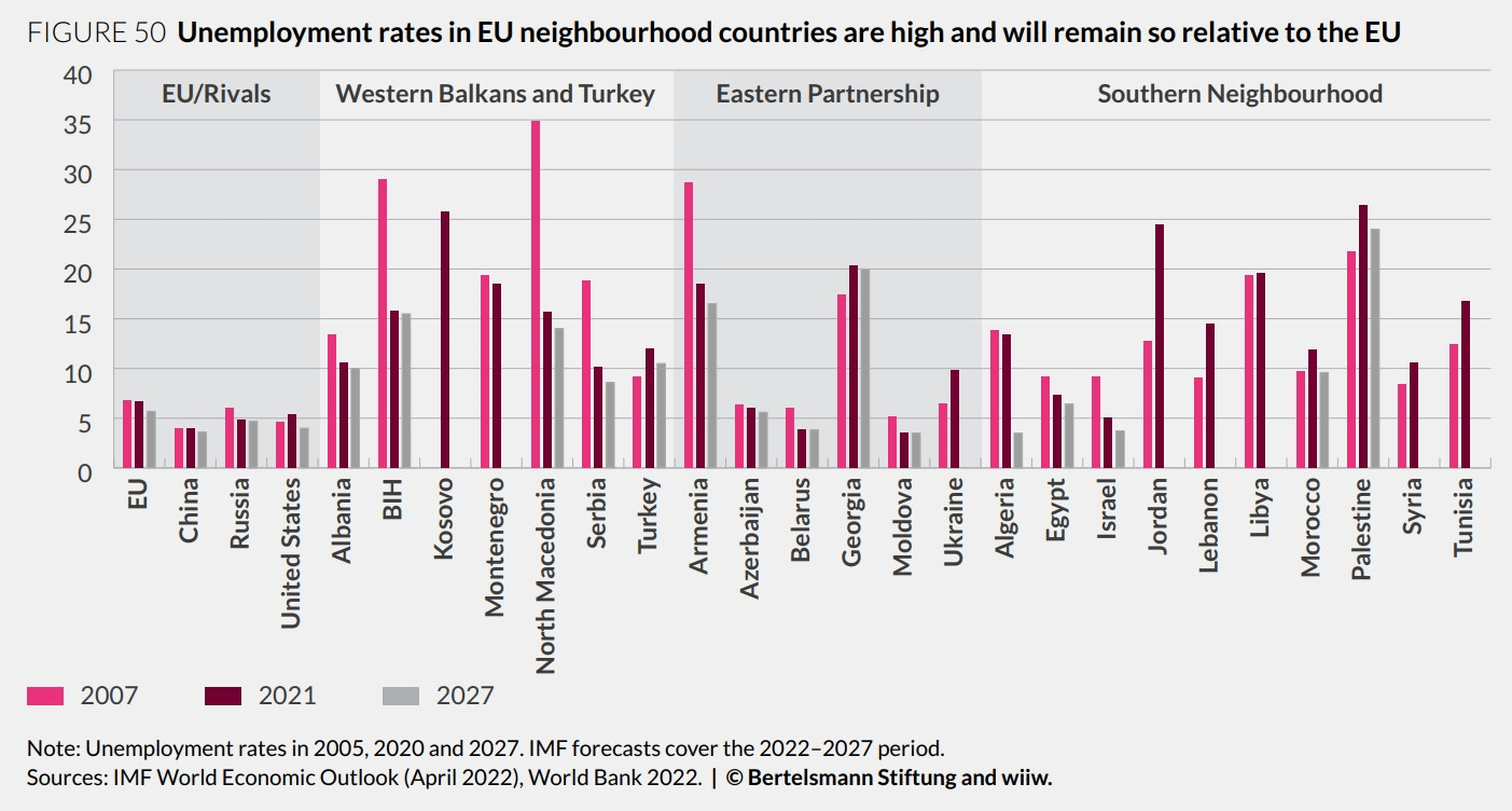 chart: european neighbourhood policy