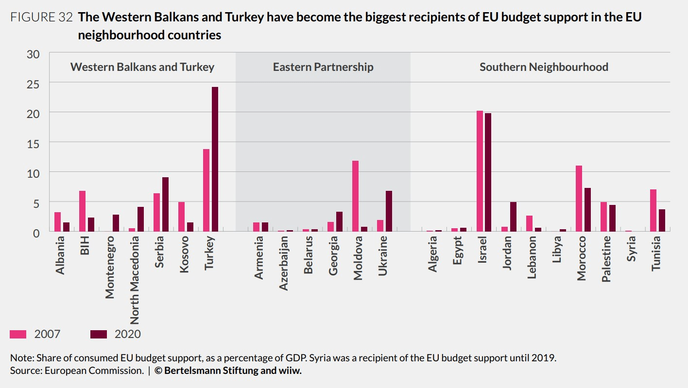 eu budget Turkey | Turkey Elections