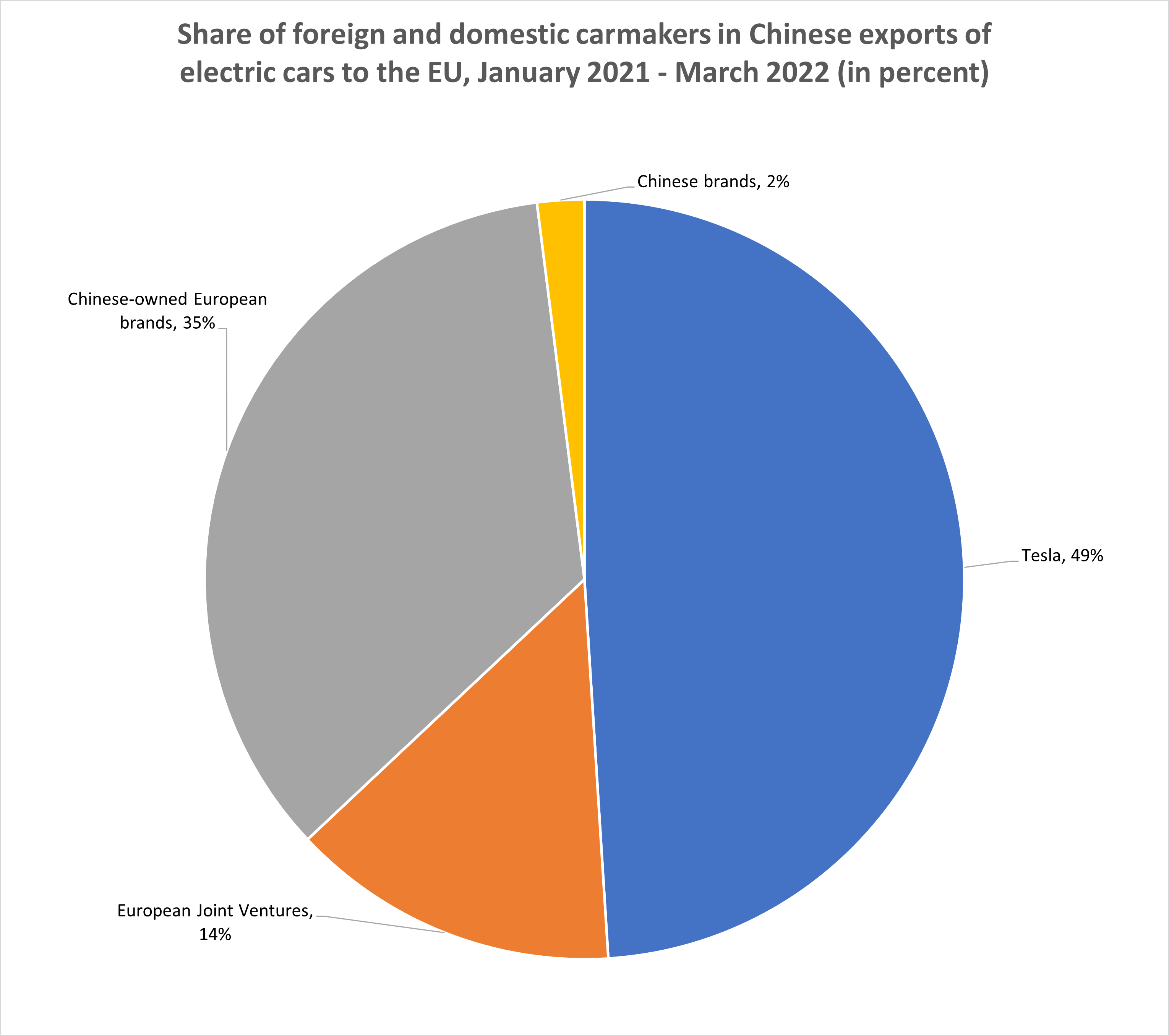 chinese exports of electric cars