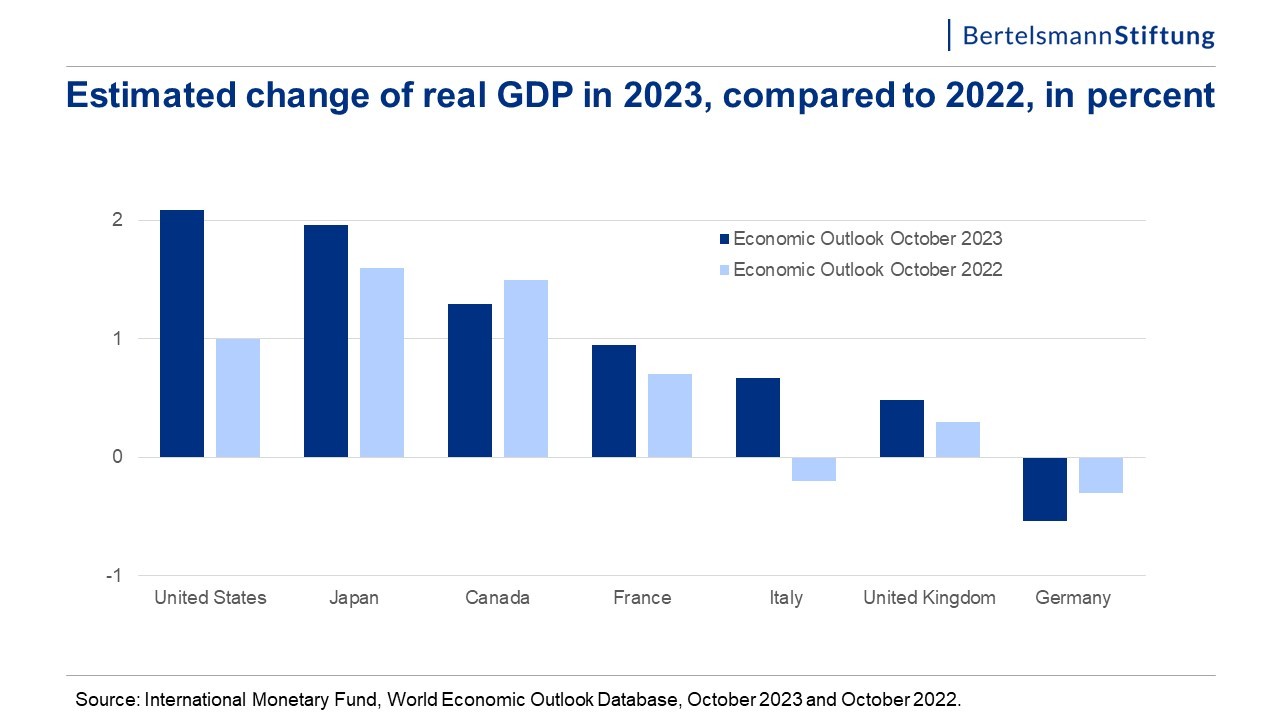 European Economic Outlook 2024 Slow Recovery with Geopolitical Risks