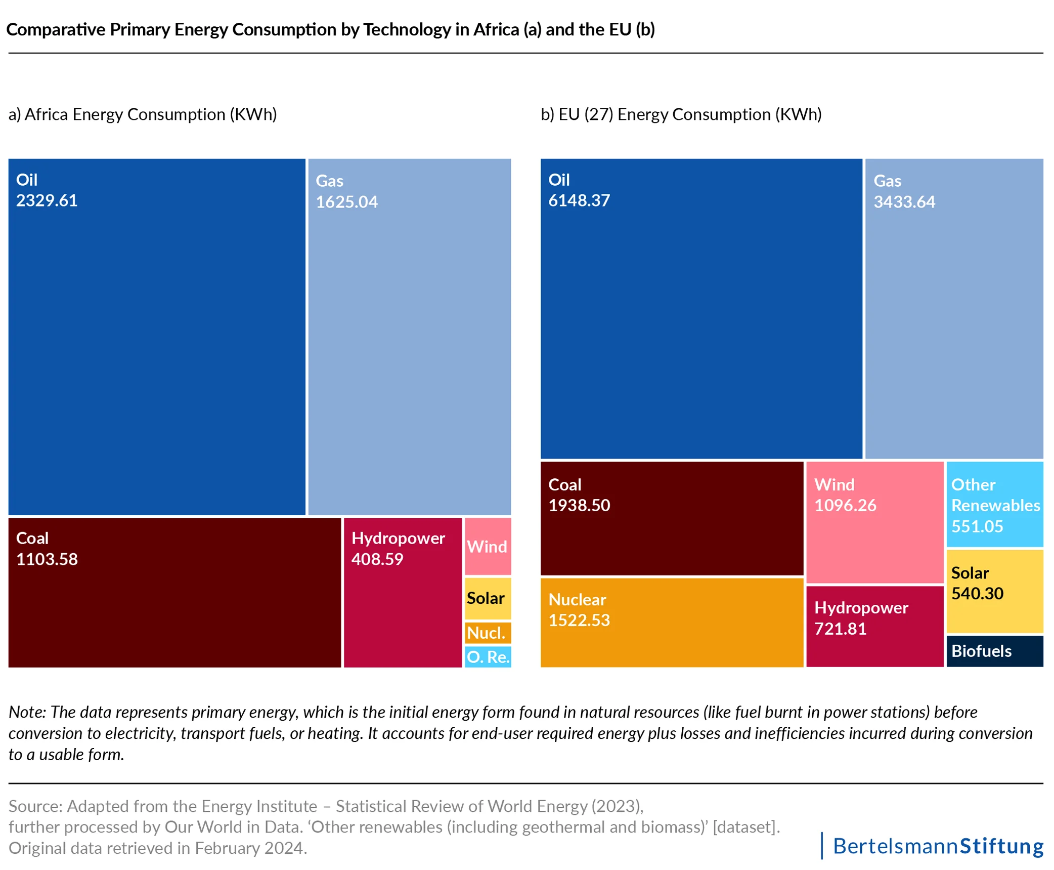 Energy_Consumption chart