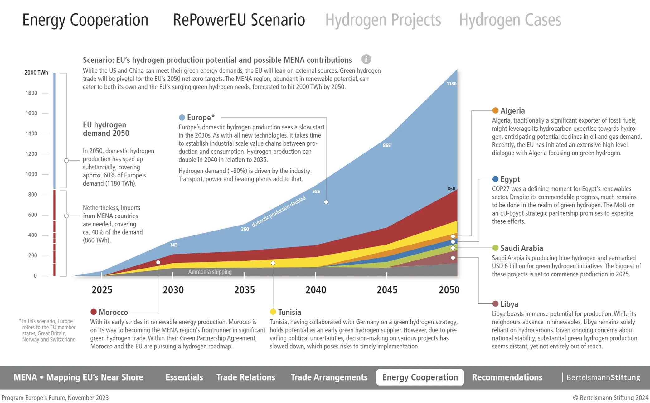 Energy_Coorperation chart
