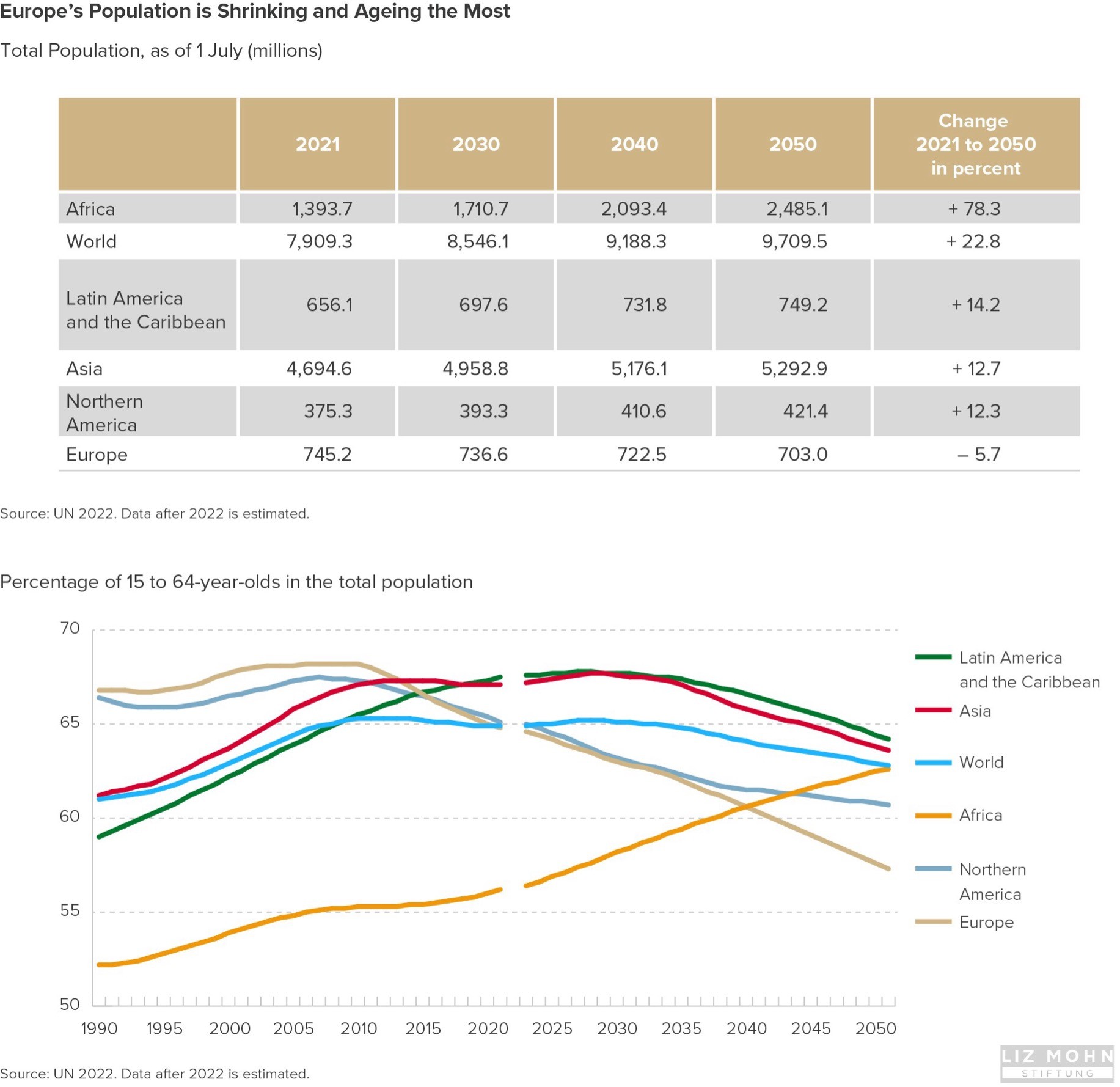 ageing population EU