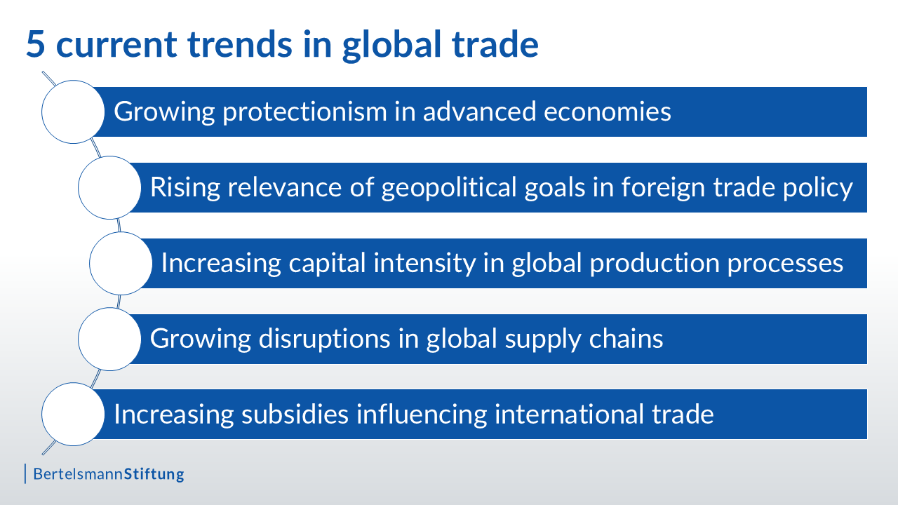 5 current trends in global trade