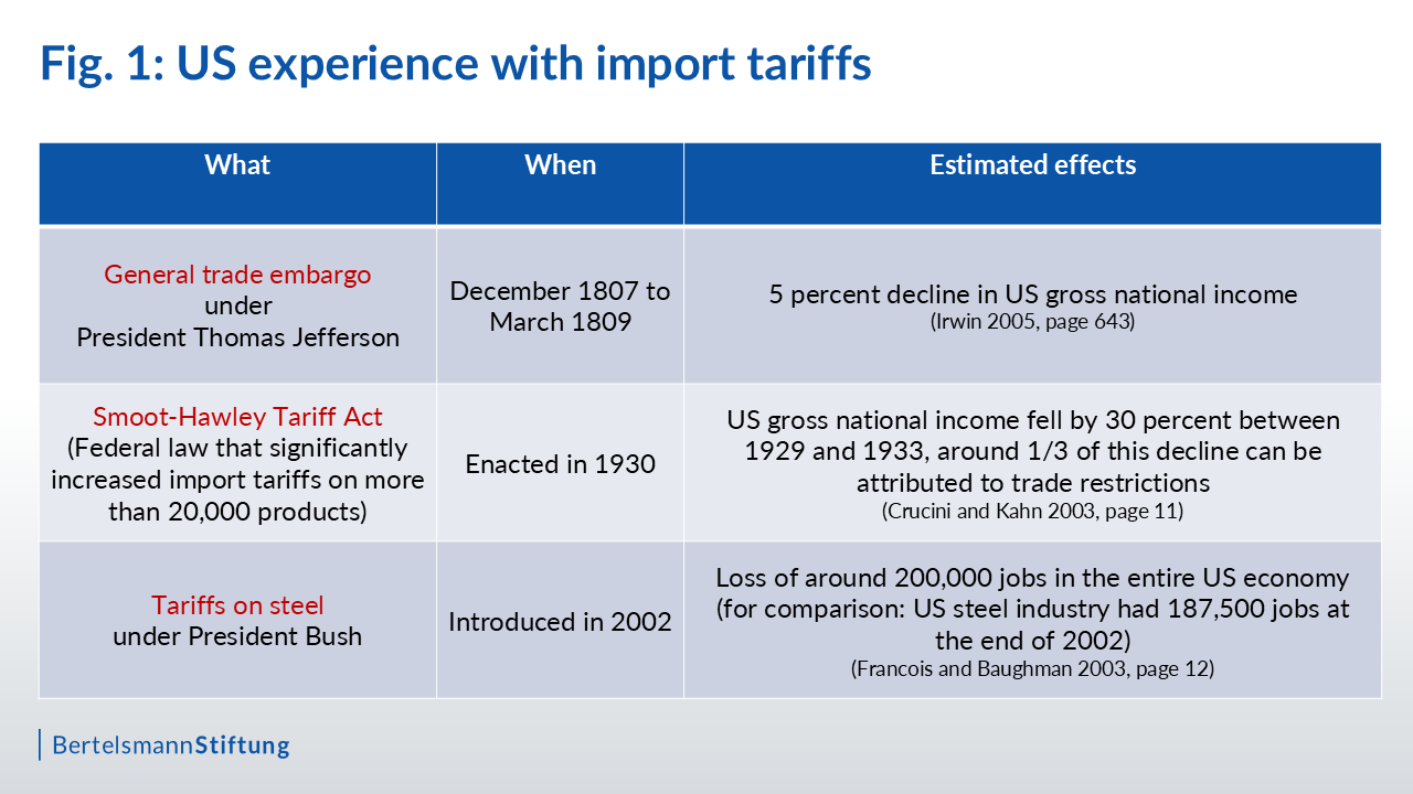 Economic_consequences_US_election_Figure-1