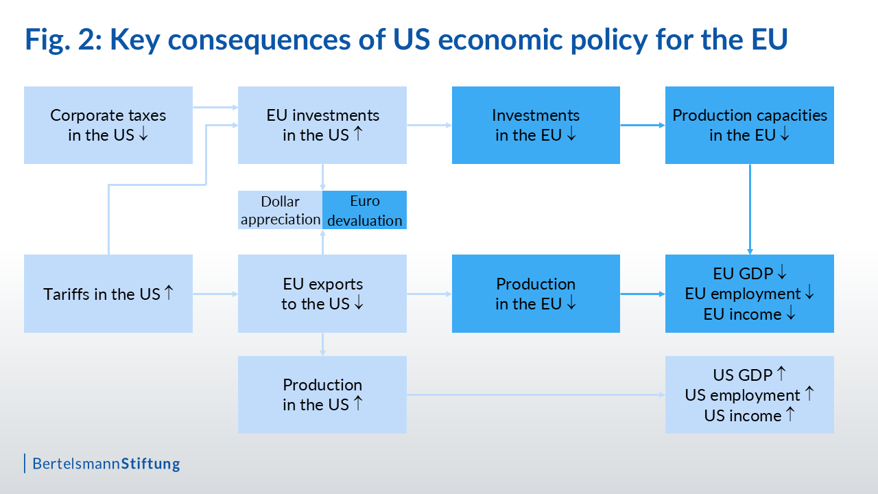 Economic_consequences_US_election_Figure-2