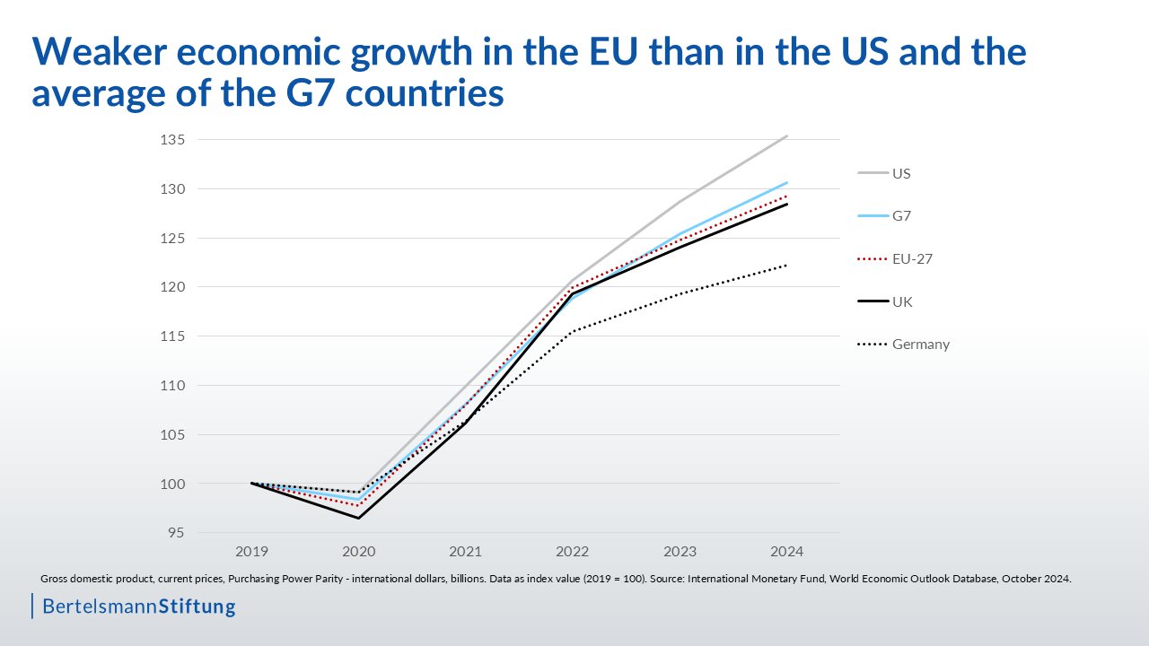 Economic_Economic_Outlook_2025_Figure-1