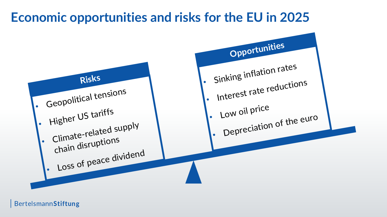 Economic_Economic_Outlook_2025_Figure-2