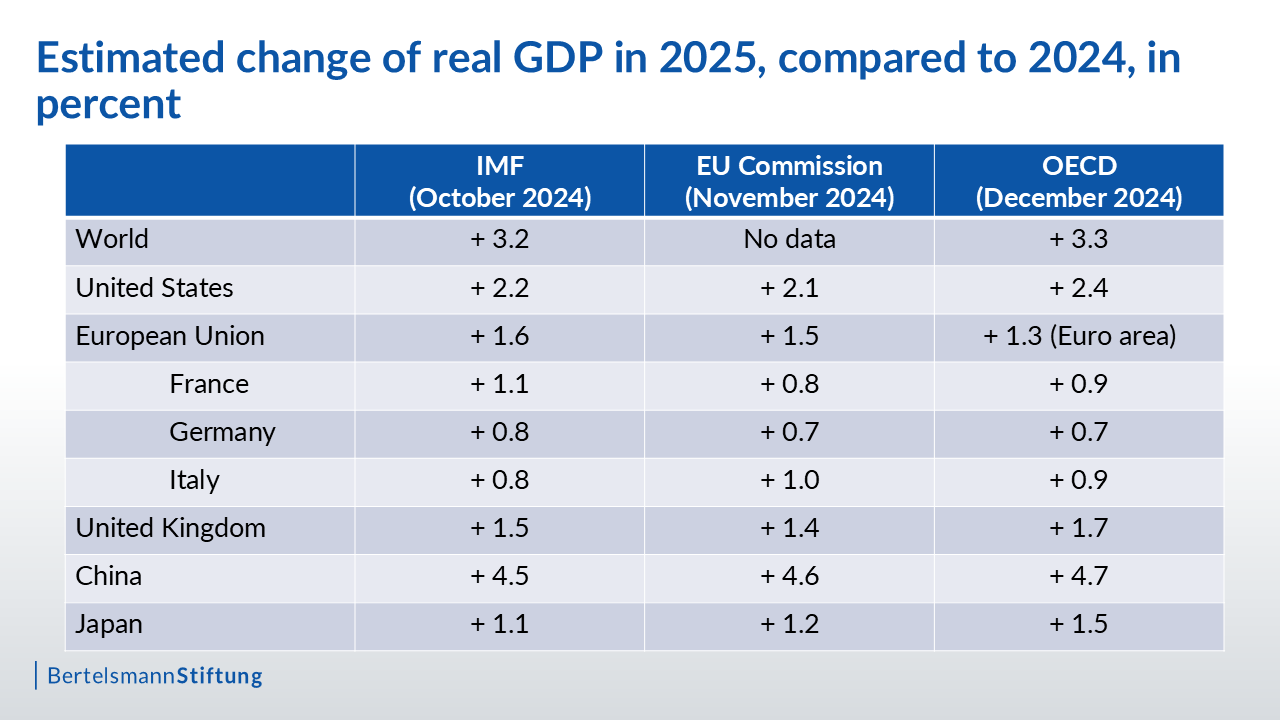 Economic_Economic_Outlook_2025_Figure-3