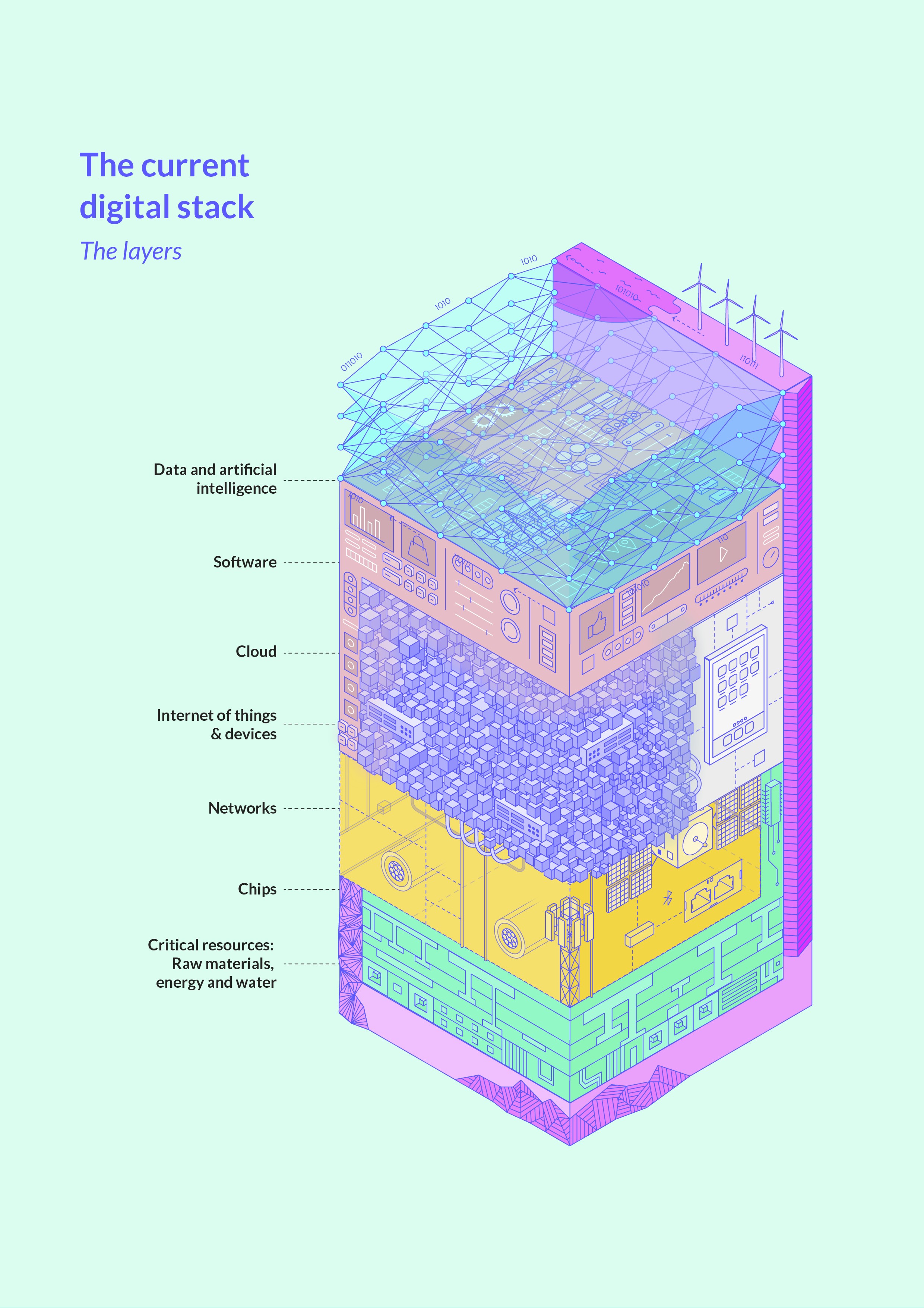 Stack_aufbau_EuroStack__2025_p22